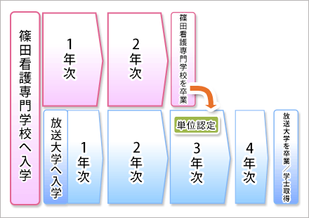 ダブルスクール型